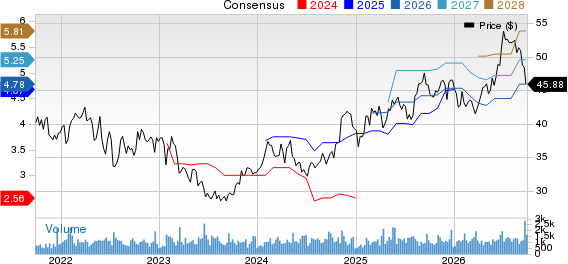 Horace Mann Educators Corporation Price and Consensus