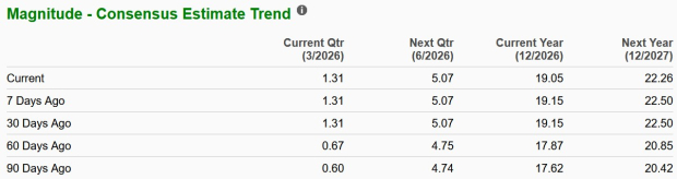 Zacks Investment Research