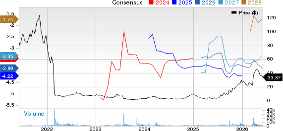 Kodiak Sciences Inc. Price and Consensus