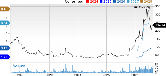 Vicor Corporation Price and Consensus