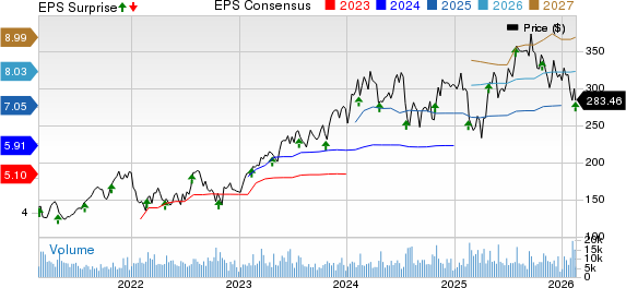 Cadence Design Systems, Inc. Price, Consensus and EPS Surprise