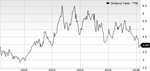 West Bancorporation, Inc. Dividend Yield (TTM)