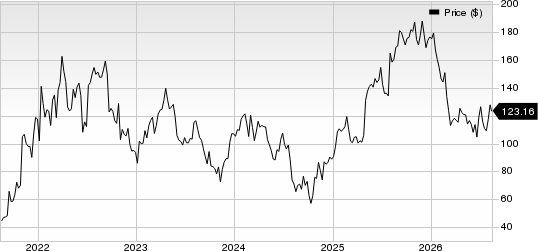 iRhythm Holdings, Inc. Price