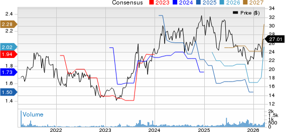 Karat Packaging Inc. Price and Consensus