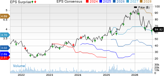 Somnigroup International Inc. Price, Consensus and EPS Surprise