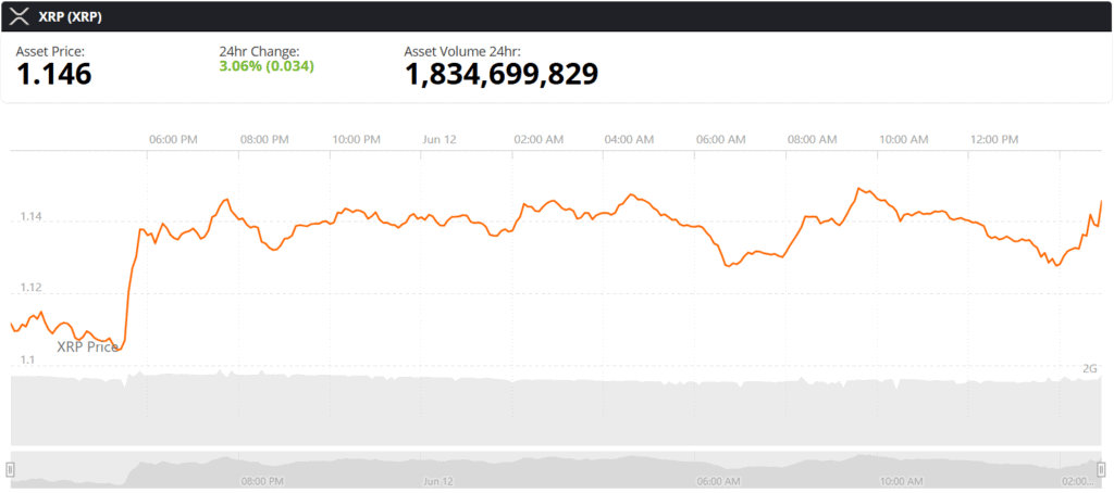 xrp price chart live
