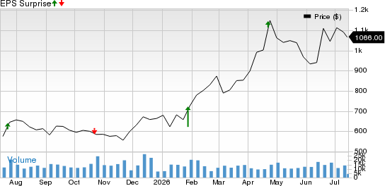 GE Vernova Inc. Price and EPS Surprise