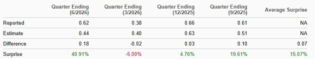 Zacks Investment Research