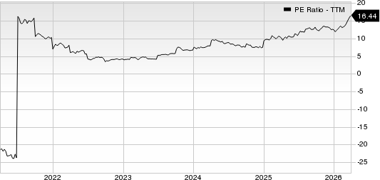 BP p.l.c. PE Ratio (TTM)