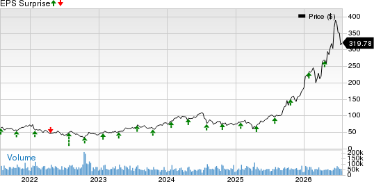 Lam Research Corporation Price and EPS Surprise