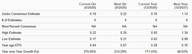 Zacks Investment Research