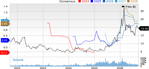 First Majestic Silver Corp. Price and Consensus