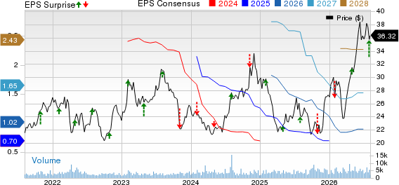 Schneider National, Inc. Price, Consensus and EPS Surprise