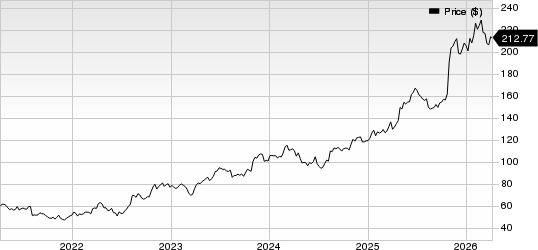 Cardinal Health, Inc. Price