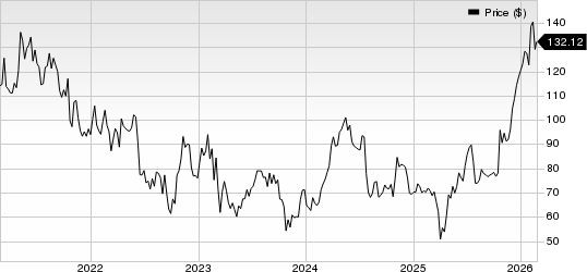 Kaiser Aluminum Corporation Price