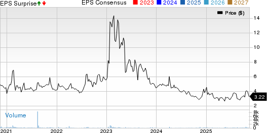 CVD Equipment Corporation Price, Consensus and EPS Surprise