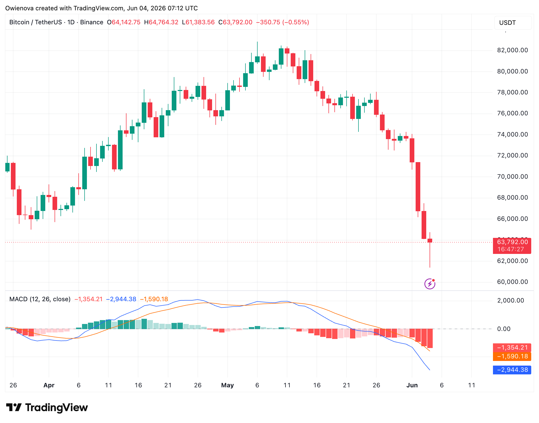 Bitcoin