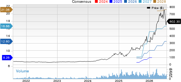 Argan, Inc. Price and Consensus