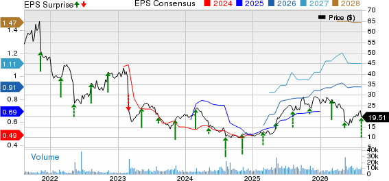 National Vision Holdings, Inc. Price, Consensus and EPS Surprise