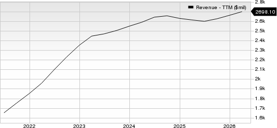 WEX Inc. Revenue (TTM)