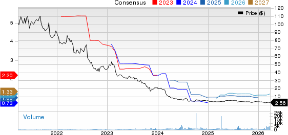 TeleTech Holdings, Inc. Price and Consensus