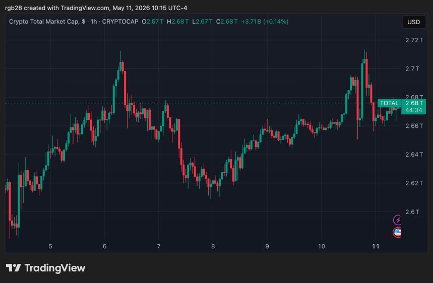 cripto, total 