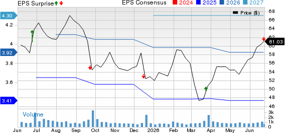 Worthington Enterprises, Inc. Price, Consensus and EPS Surprise
