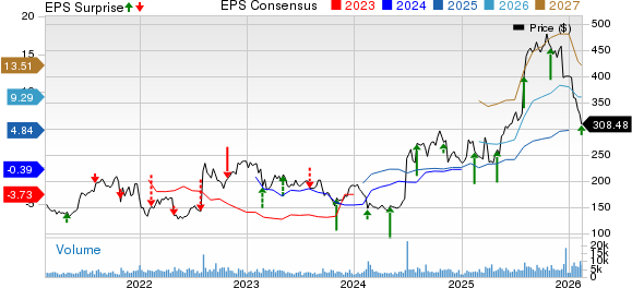Alnylam Pharmaceuticals, Inc. Price, Consensus and EPS Surprise