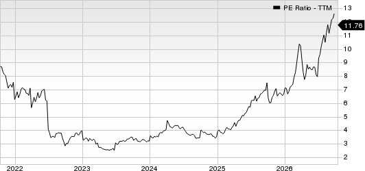 Repsol SA PE Ratio (TTM)