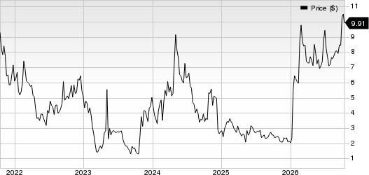 ImmunityBio, Inc. Price