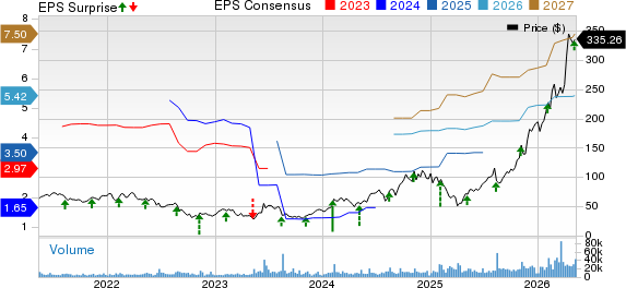 Coherent Corp. Price, Consensus and EPS Surprise