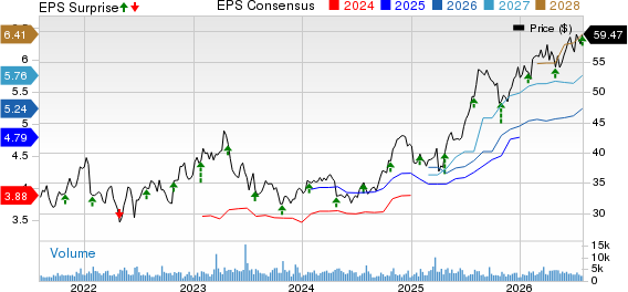 Federated Hermes, Inc. Price, Consensus and EPS Surprise