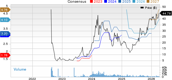 GigaCloud Technology Inc. Price and Consensus