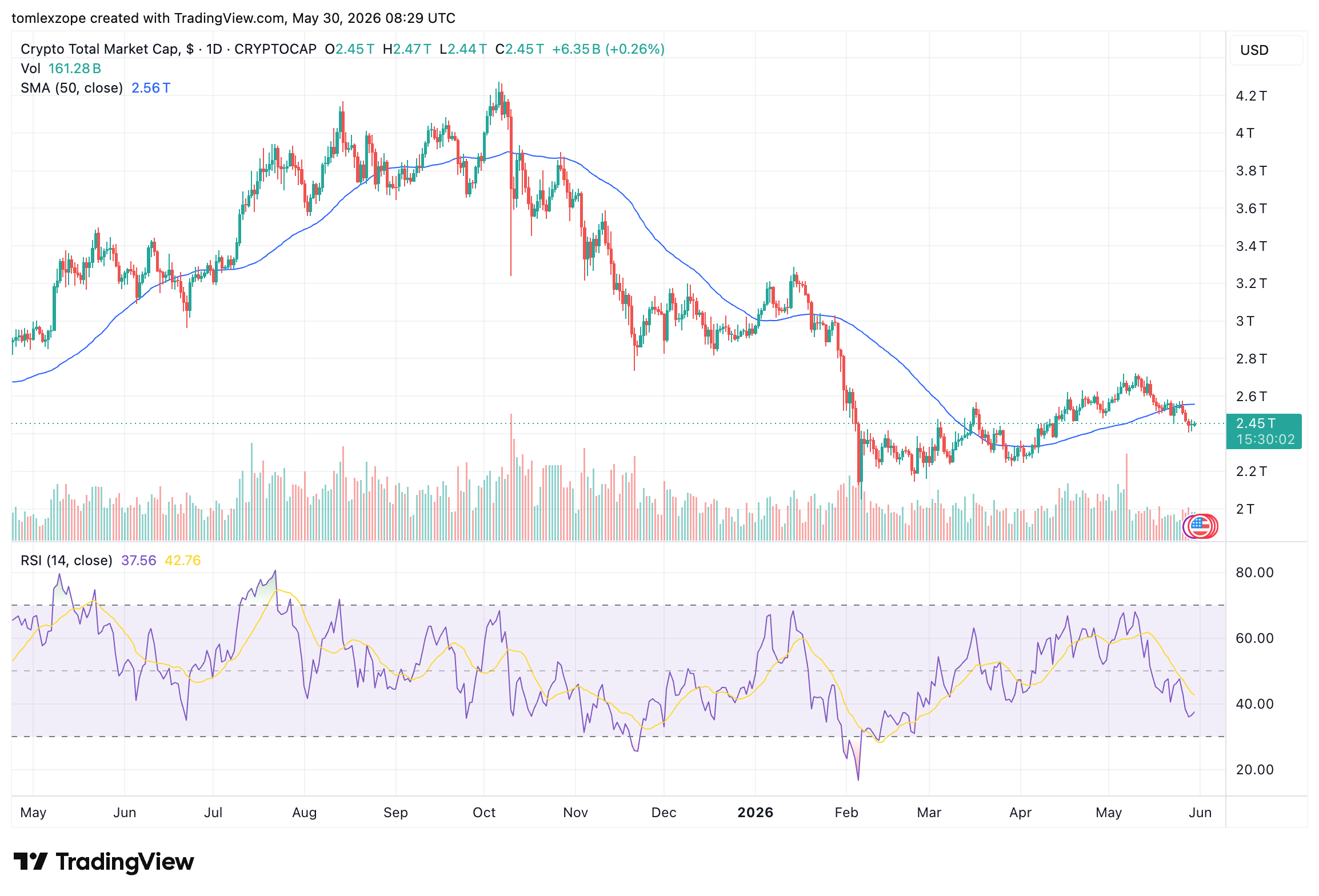 Crypto