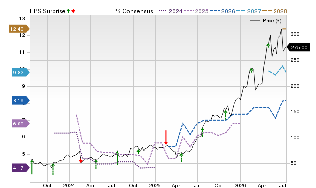 Price, Consensus and EPS Surprise Chart for BELFB