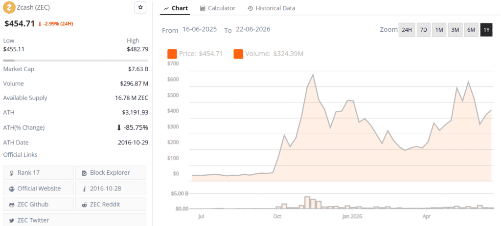 zcash zec live price chart