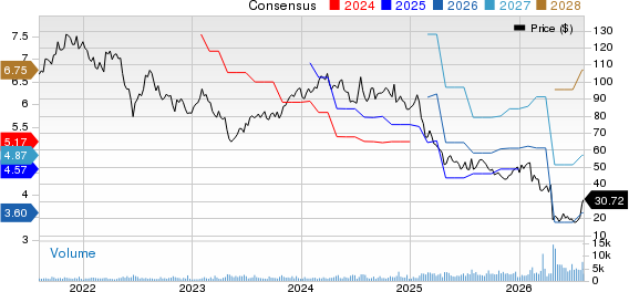 Everforth Inc. Price and Consensus