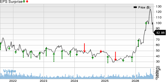 Kulicke and Soffa Industries, Inc. Price and EPS Surprise
