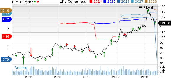 Gilead Sciences, Inc. Price, Consensus and EPS Surprise
