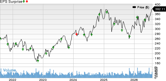 Corpay, Inc. Price and EPS Surprise