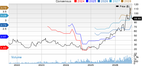 Allient Inc. Price and Consensus