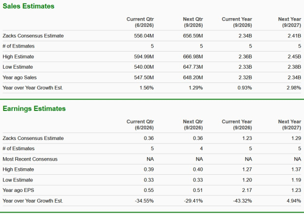 Zacks Investment Research