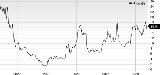 NeuroPace, Inc. Price