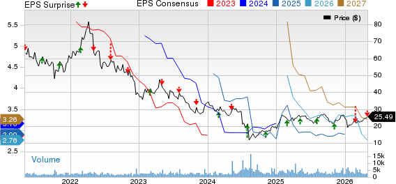 Pacira BioSciences, Inc. Price, Consensus and EPS Surprise