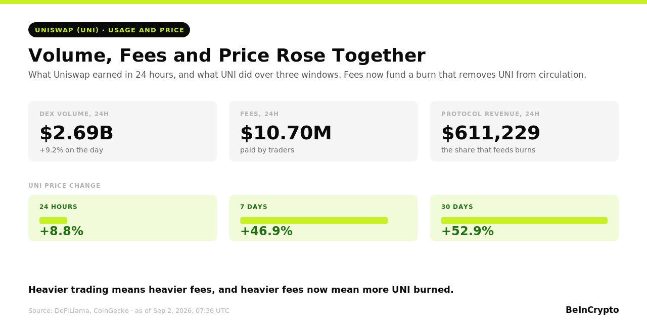 Utilizzo e prezzo