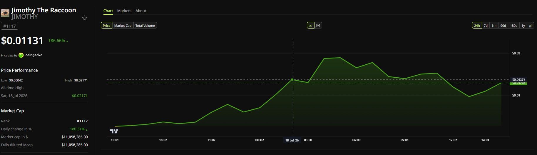 Jimothy Price Performance