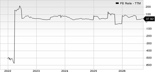 Montauk Renewables, Inc. PE Ratio (TTM)