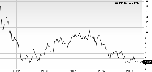 Upbound Group, Inc. PE Ratio (TTM)