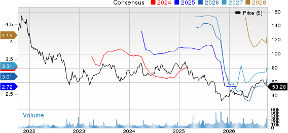 CarMax, Inc. Price and Consensus