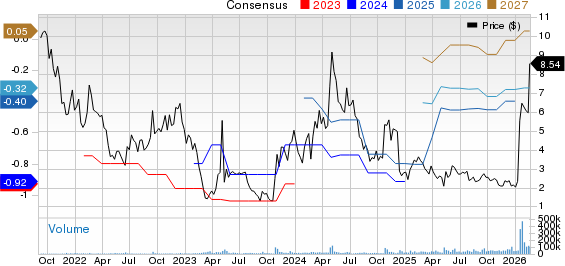 ImmunityBio, Inc. Price and Consensus